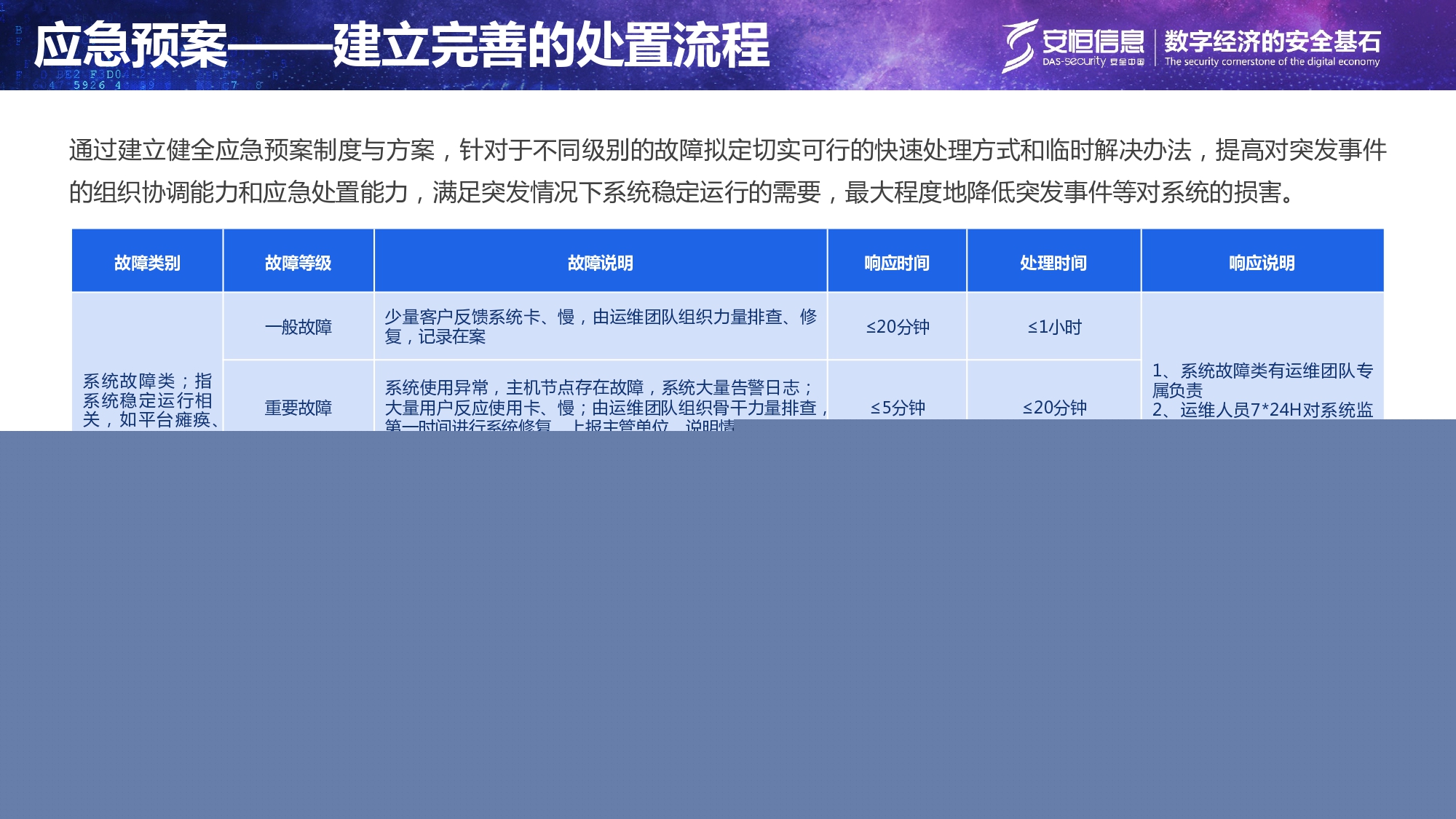 重要民生系統(tǒng)安全保障方案-匯總_page-0016