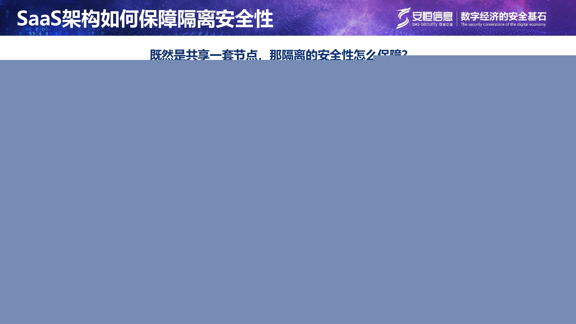 本地SaaS架構(gòu)介紹_page-0006