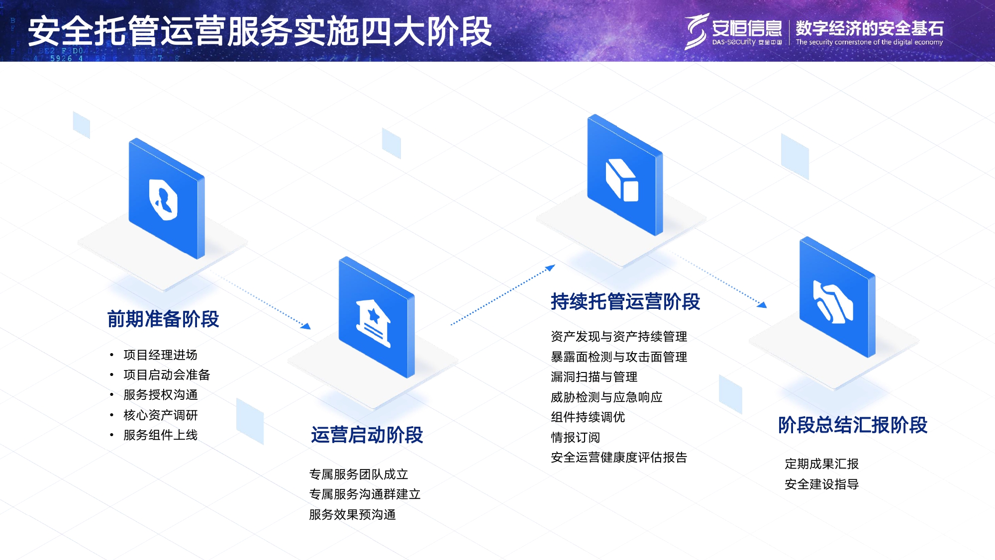 安恒信息安全托管運(yùn)營(yíng)服務(wù)MSS_page-0009