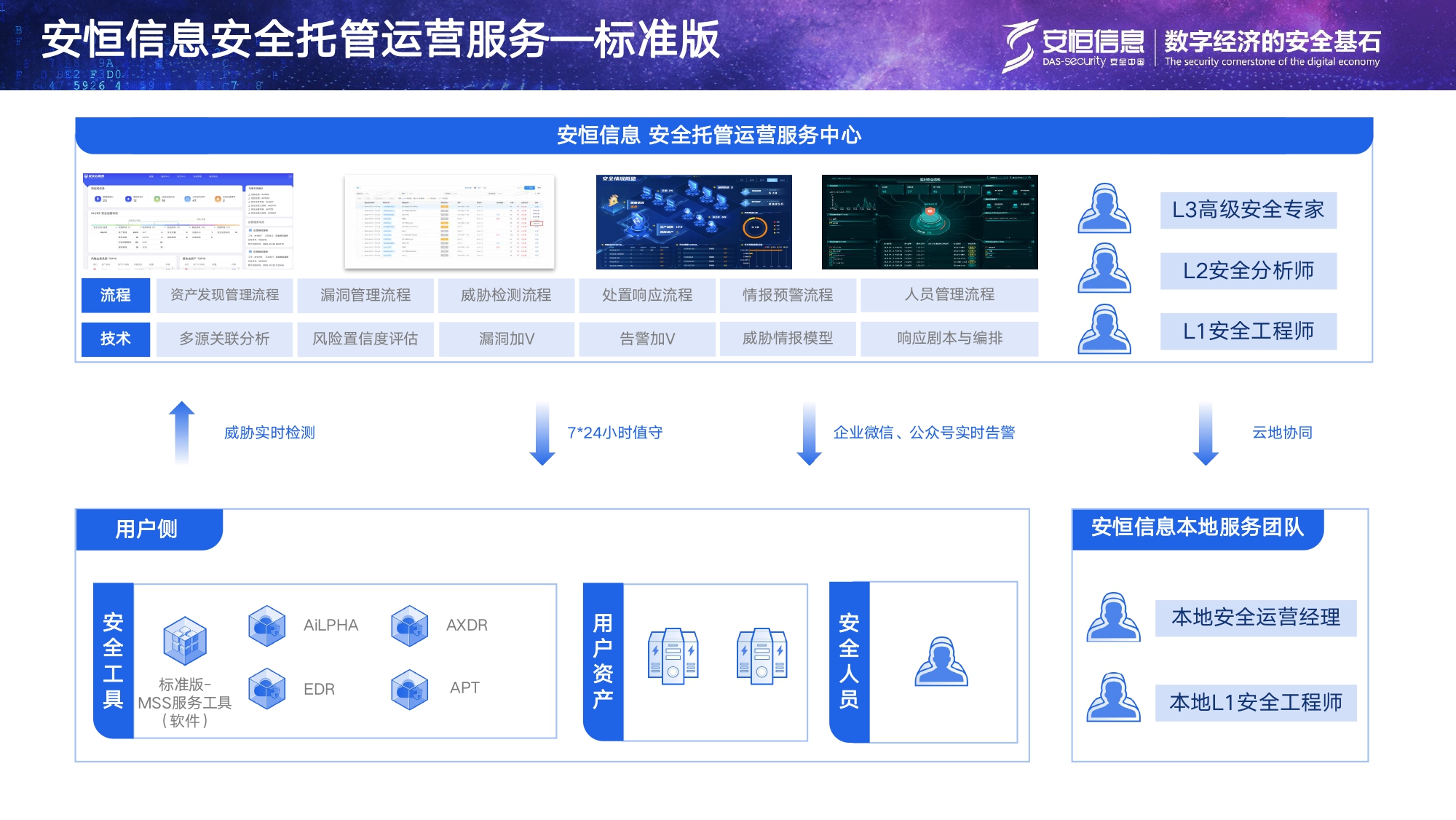 安恒信息安全托管運(yùn)營(yíng)服務(wù)MSS_page-0006