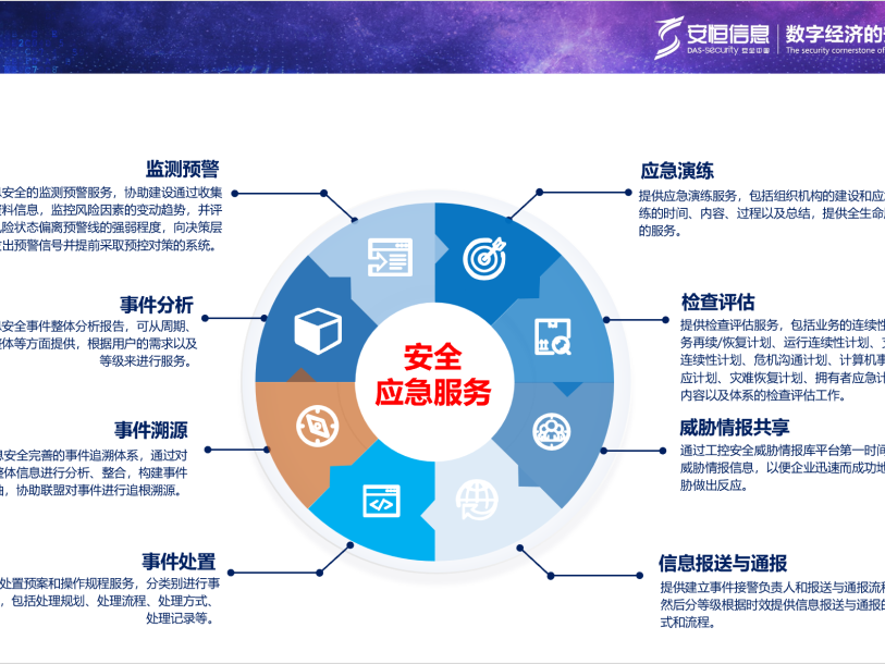 工業(yè)信息安全，工業(yè)互聯(lián)網(wǎng)