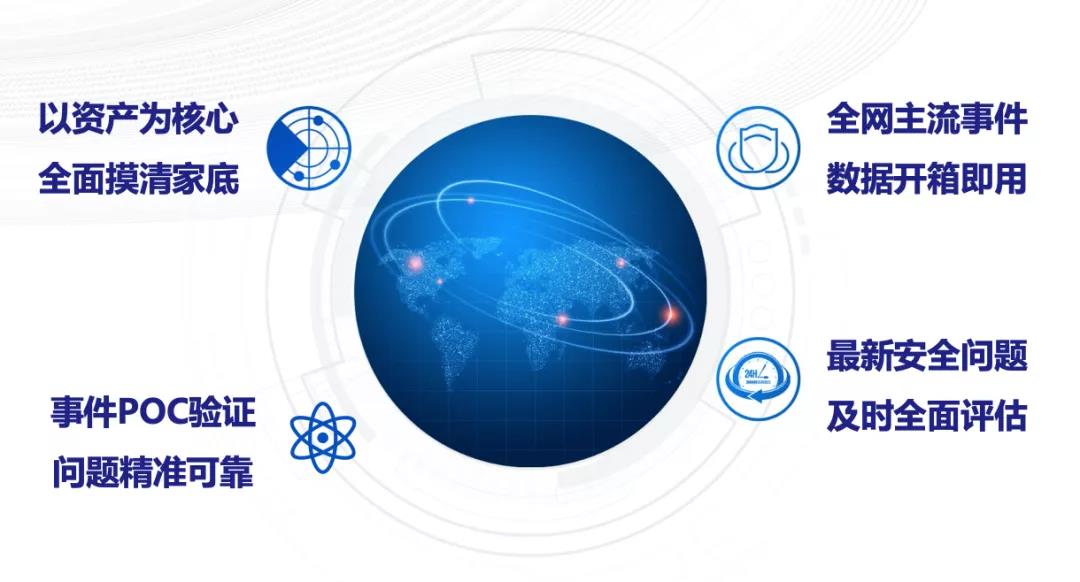 核心優(yōu)勢(shì)