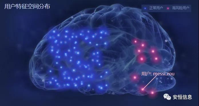 信息安全監(jiān)測