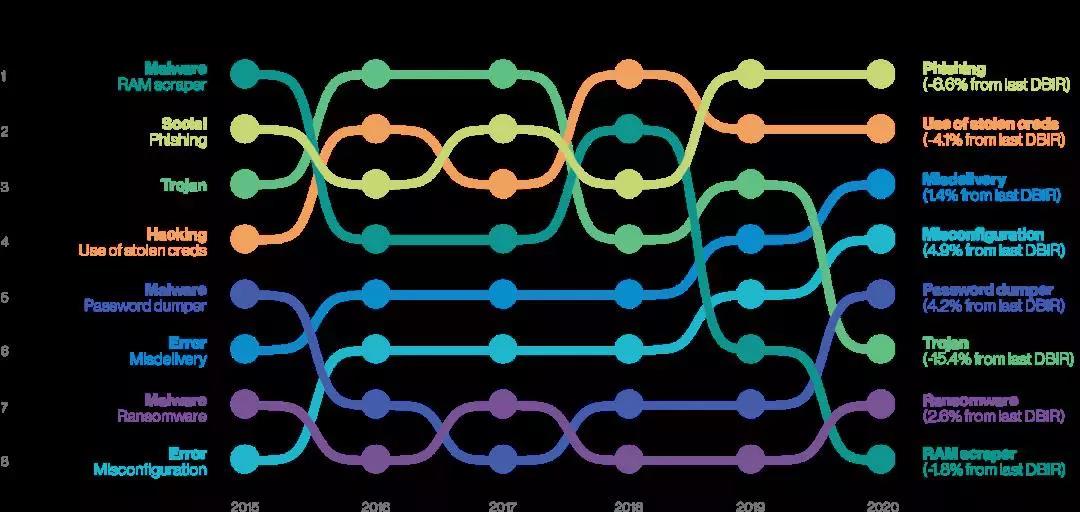 網(wǎng)絡(luò)安全保險(xiǎn)