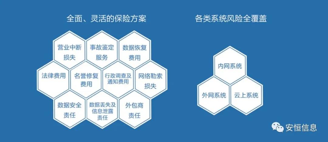 網(wǎng)絡(luò)安全保險(xiǎn)