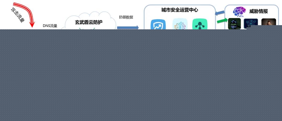 浙江CIO峰會｜數字化轉型時代，給CIO們的建議